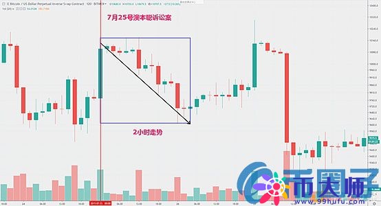 比特币BTC即将迎来大变盘？从盘面信息来分析比特币未来走势
